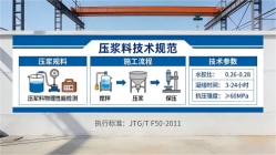长泰本地工厂讲解：说一遍公路压浆料和铁路压浆料的区别